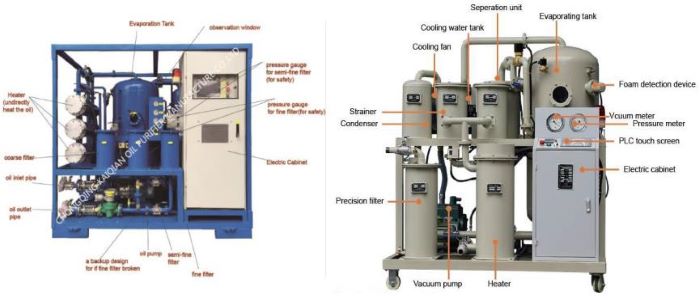 液壓油濾油機(jī)的設(shè)備